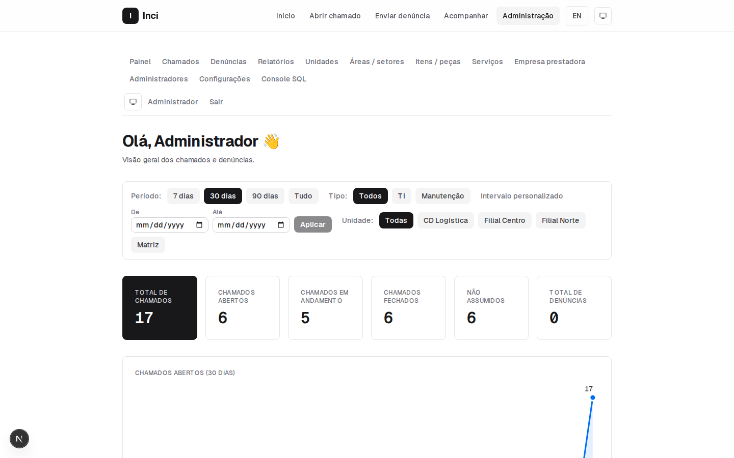Inci admin dashboard